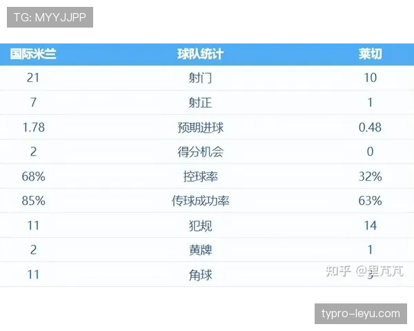 莱切防守数据显著提升,联赛竞争力增强引关注 莱切防守数据显著提升,联赛竞争力增强引关注