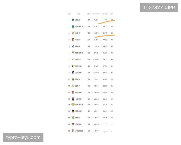 波尔图队在联赛中表现稳健，暂居榜首，球迷对冠军荣耀充满期待