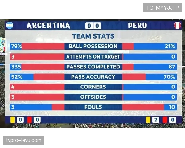 秘鲁队控球能力