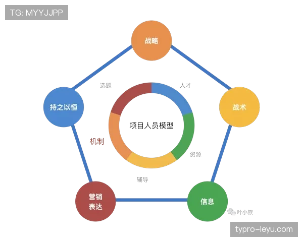 杜埃在体系中的战术价值:能否被量化与证明 杜埃在体系中的战术价值:能否被量化与证明