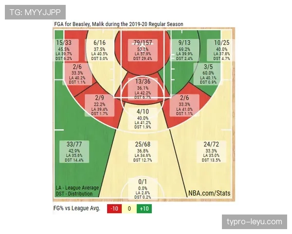 本泽马是否真正核心：战术依赖与进攻主导性分析